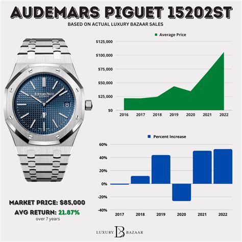 audemars piguet chrono jumbo|audemars piguet average price.